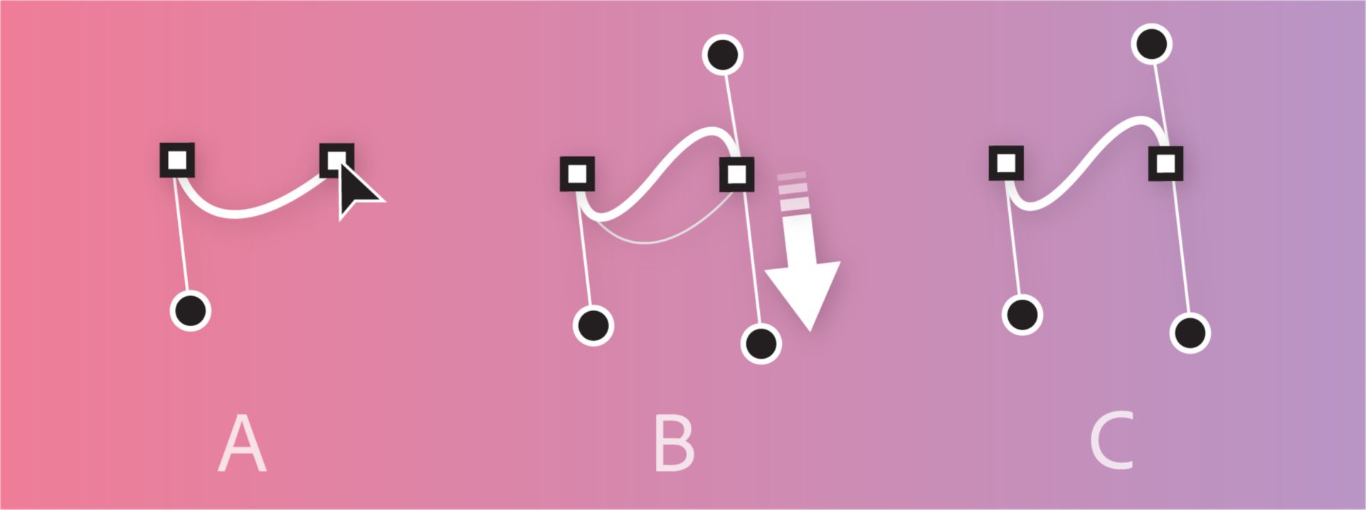 Disegnare una curva a S