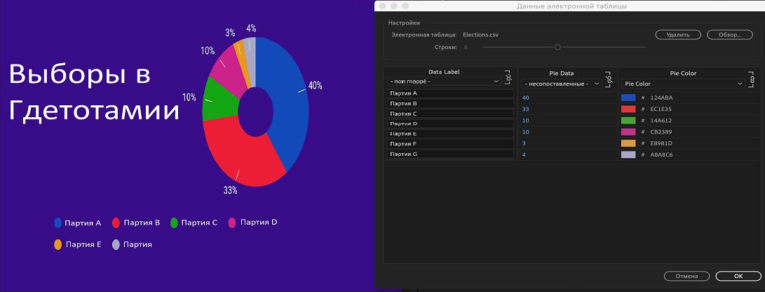 Типы данных и метки данных в Premiere Pro