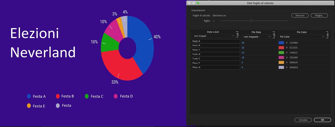 Tipi di dati ed etichette di dati in Premiere Pro