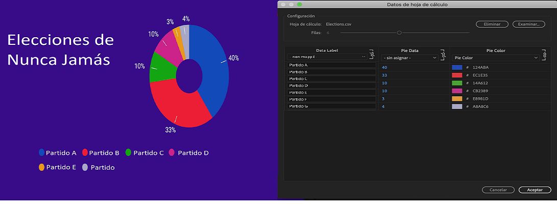 Tipos de datos y etiquetas de datos en Premiere Pro