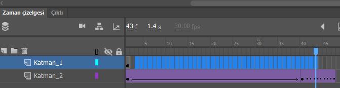 Birden çok yayılma alanı için hareket hızı önayarı