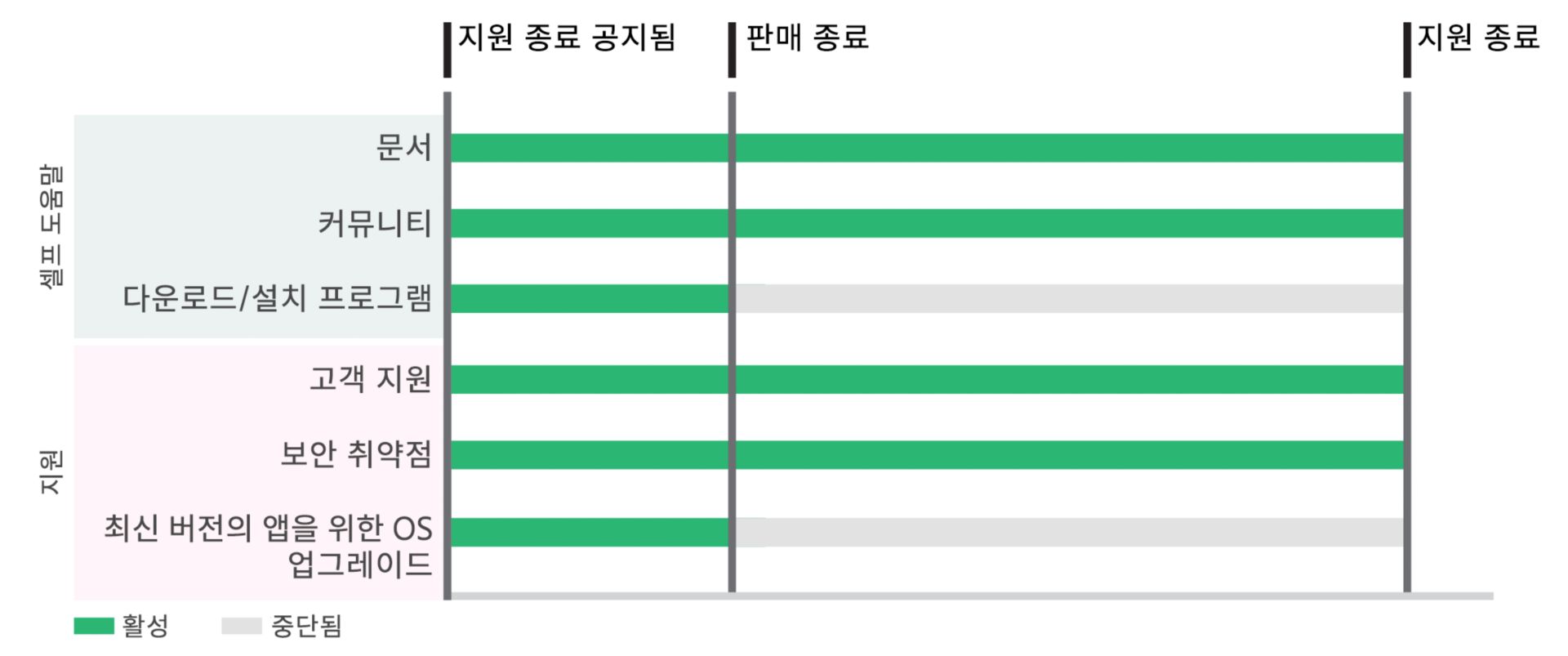 Adobe EOL 타임라인