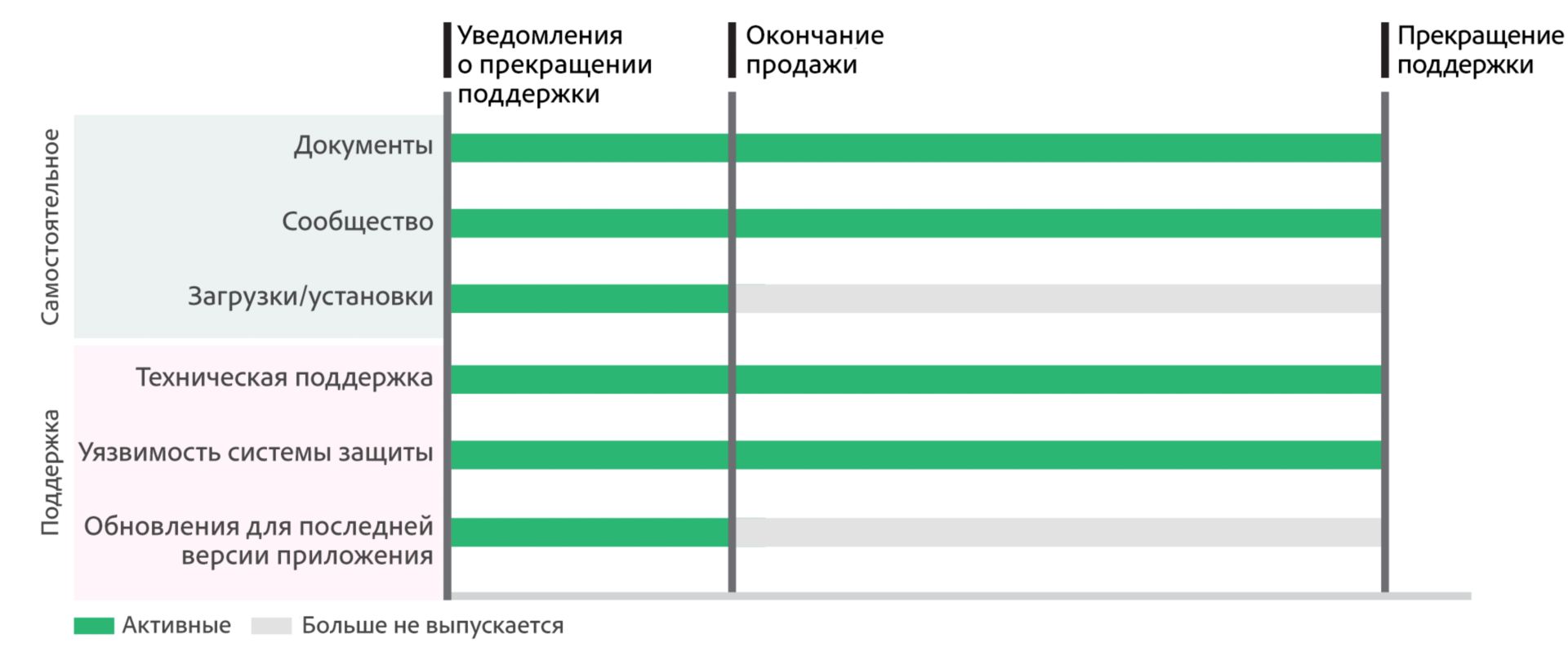 Сроки прекращения поддержки Adobe