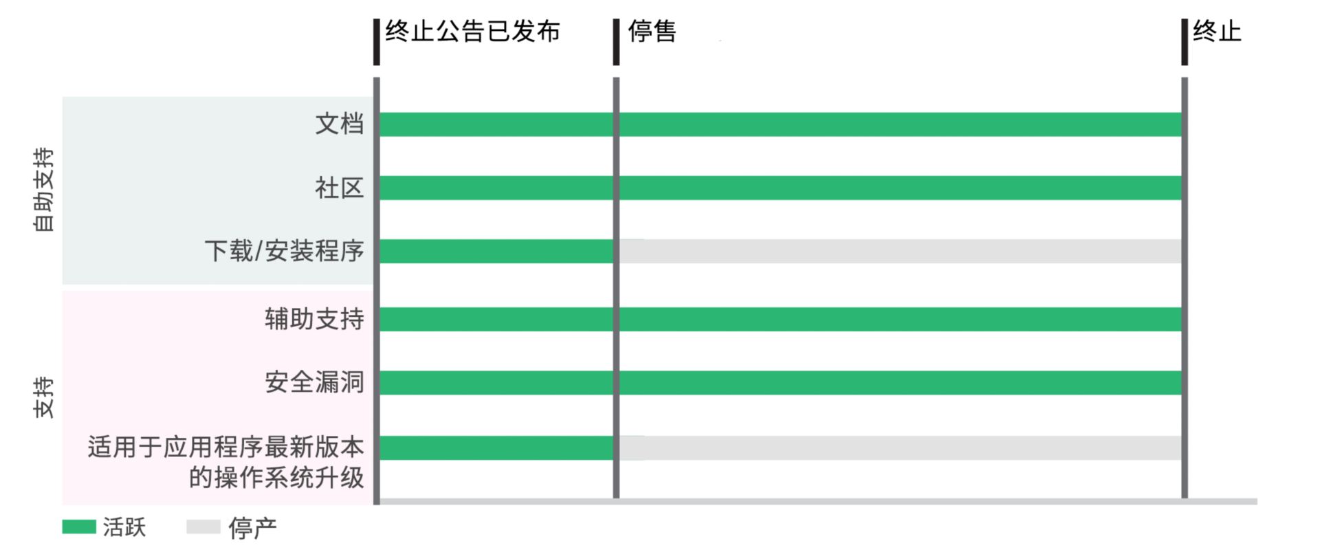 Adobe 终止/停产时间表