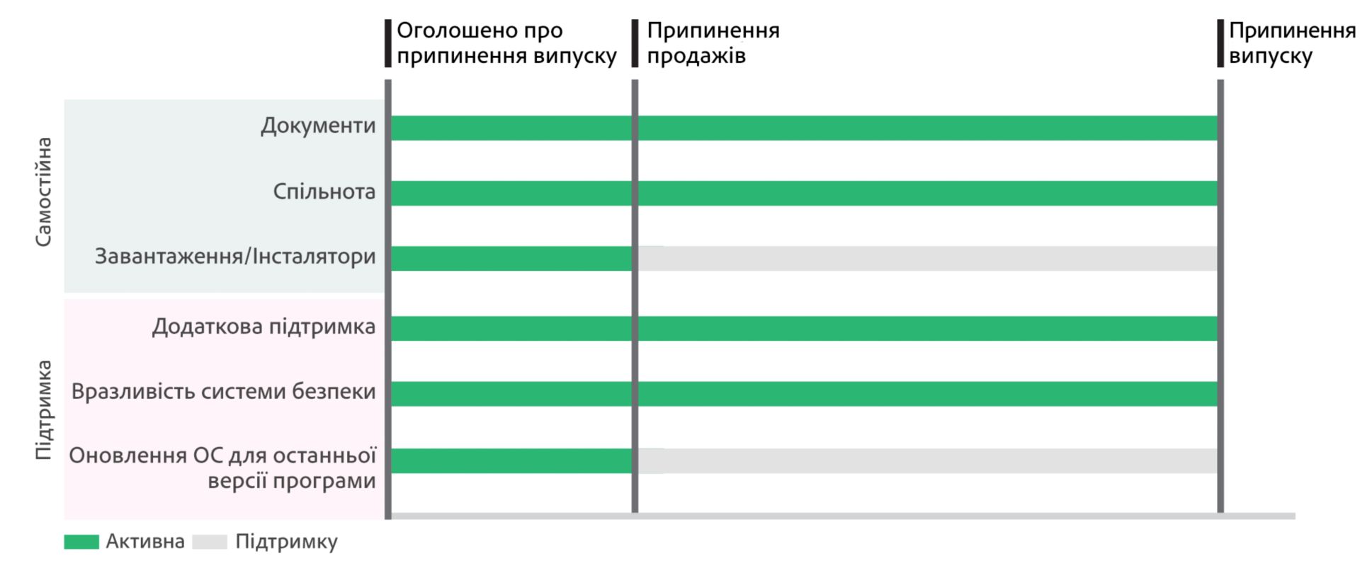 Терміни припинення випуску продукту Adobe