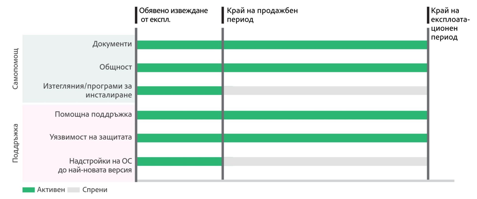 Времеви линии за Adobe EOL