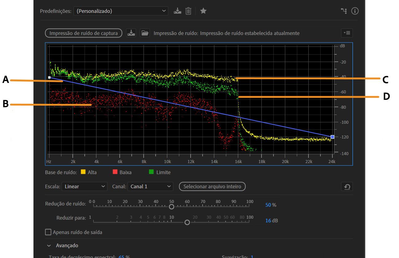 A caixa de diálogo Redução de ruído está aberta e exibe vários indicadores e níveis de amplitude de ruído.