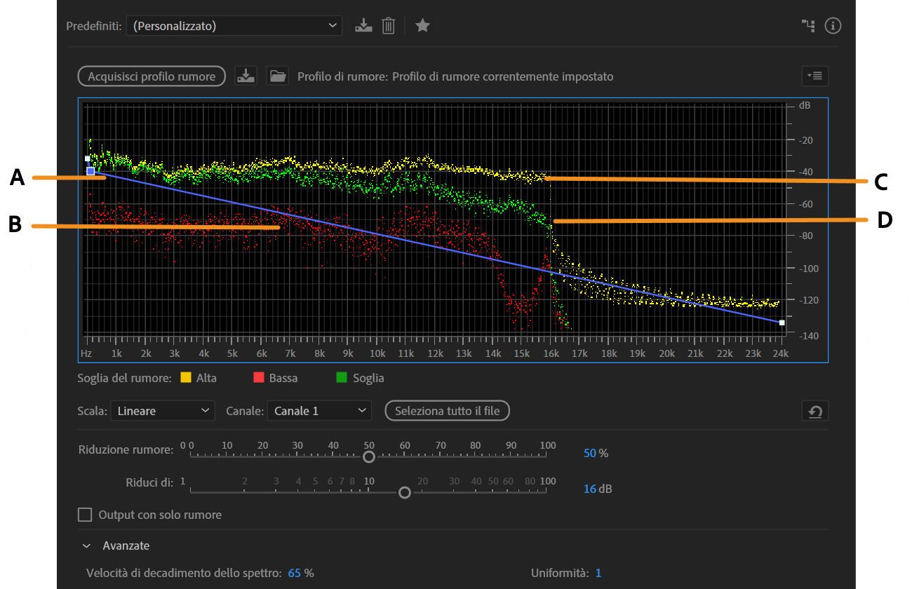 La finestra di dialogo Riduzione rumore è aperta e mostra vari indicatori e livelli di ampiezza del rumore.
