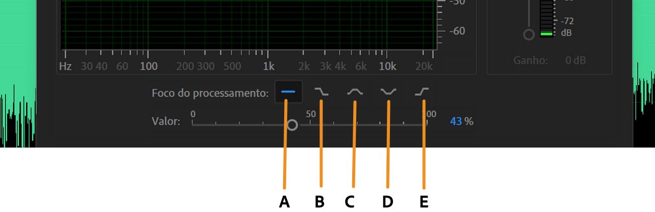 A caixa de diálogo DeReverb está aberta, e cinco botões de foco de processamento estão destacados.