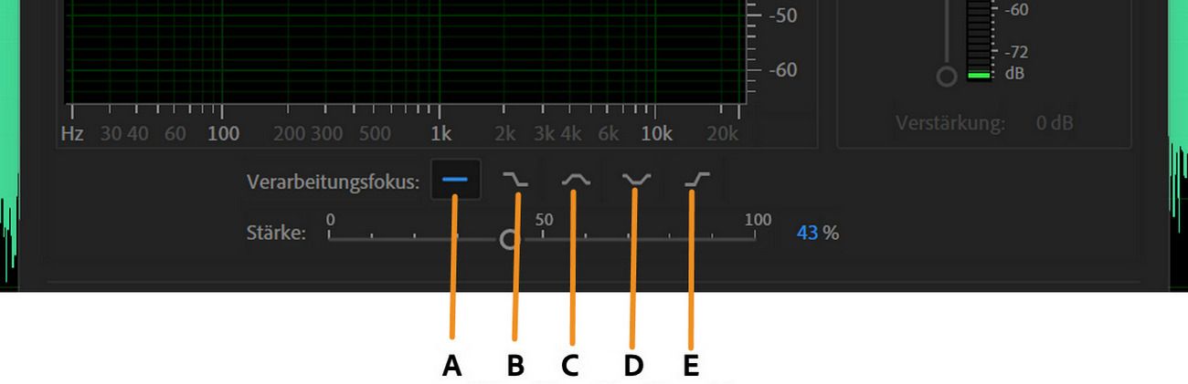 Das DeReverb-Dialogfeld ist geöffnet und fünf Fokus-Buttons für die Verarbeitung sind hervorgehoben.