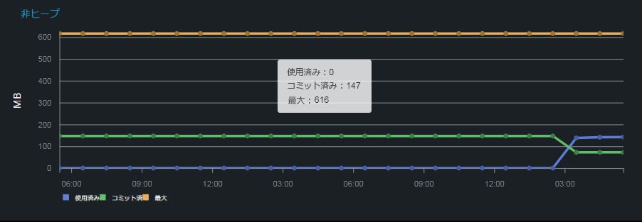 非ヒープ