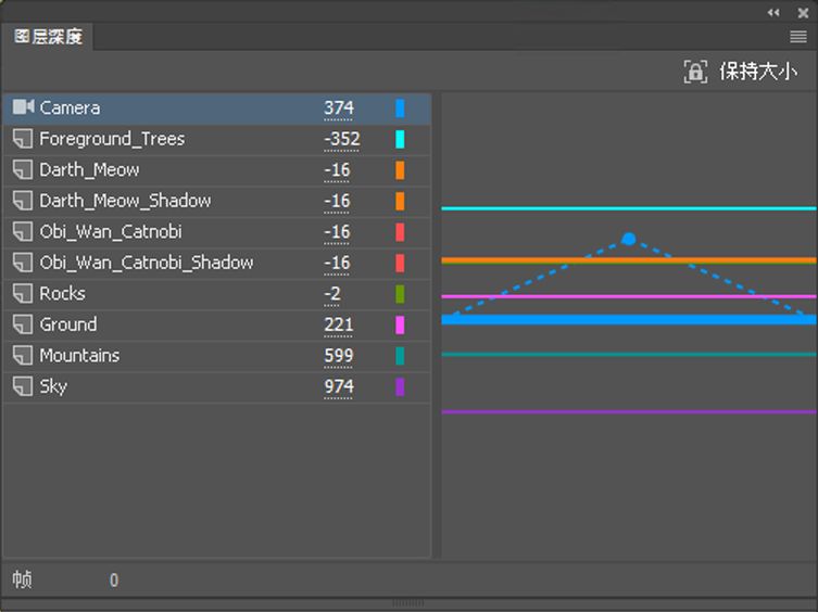 打开“图层深度”面板