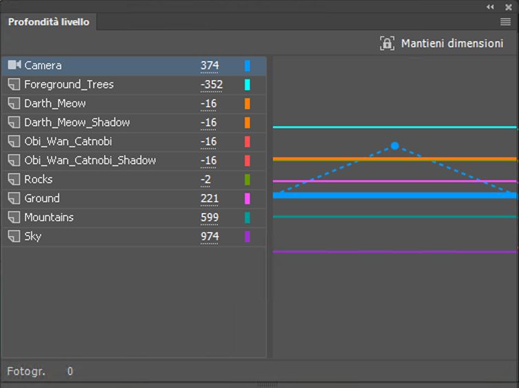 Aprire il pannello Profondità livello