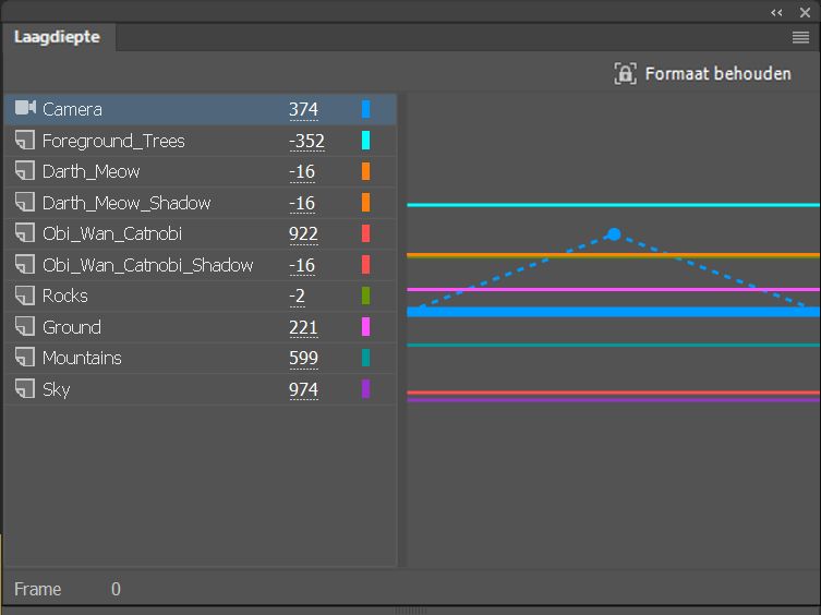 Deelvenster laagdiepte openen