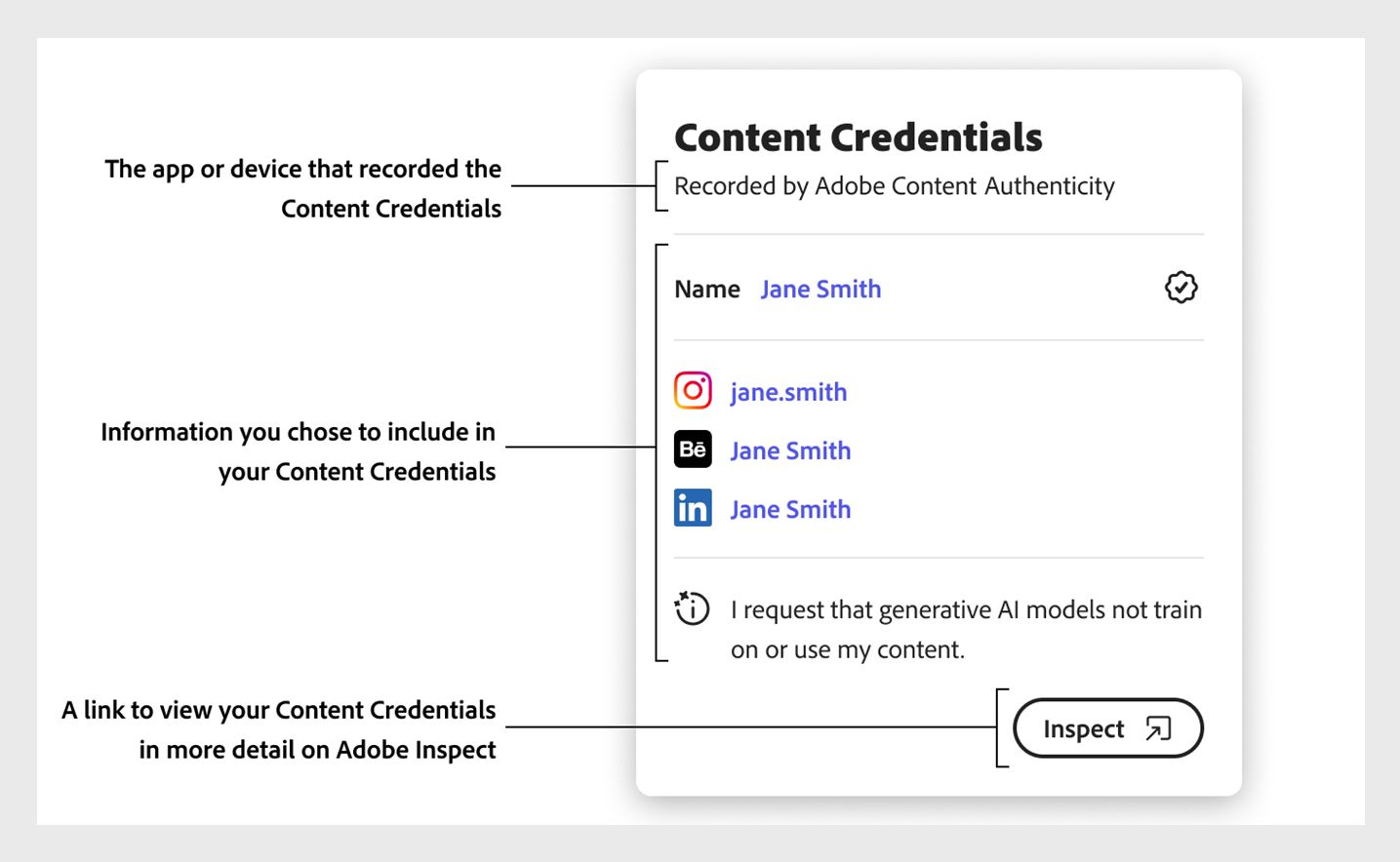 Beschriftete Darstellung von Content Credentials mit den von Adobe Content Authenticity erfassten Informationen, darunter den Namen des Erstellers, die verknüpften Social-Media-Konten (Instagram, Behance, LinkedIn), die Voreinstellung für die generative KI und eine Schaltfläche, um die Credentials im Detail zu prüfen.