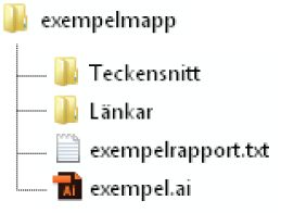 Mappstruktur för paket