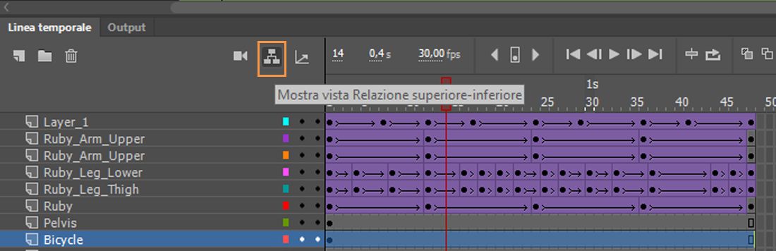 Mostra la relazione superiore-inferiore tra livelli