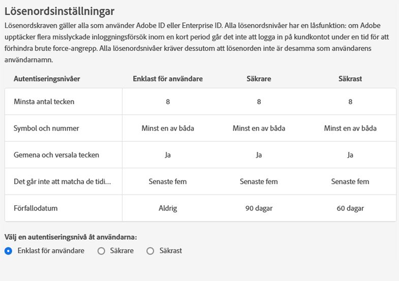 Autentiseringsnivåer