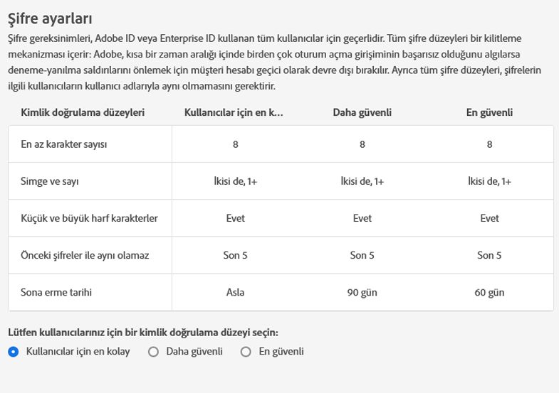 Kimlik doğrulaması düzeyleri