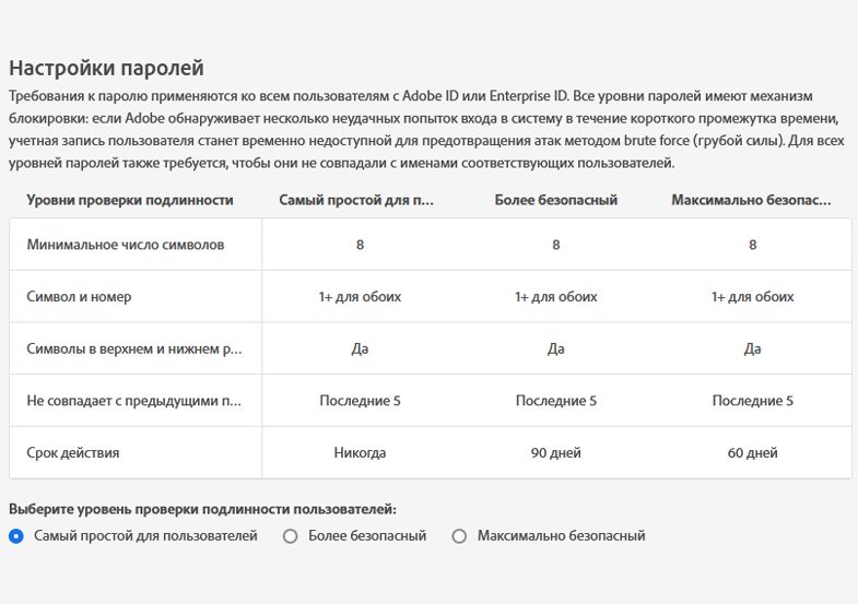 Уровни проверки подлинности