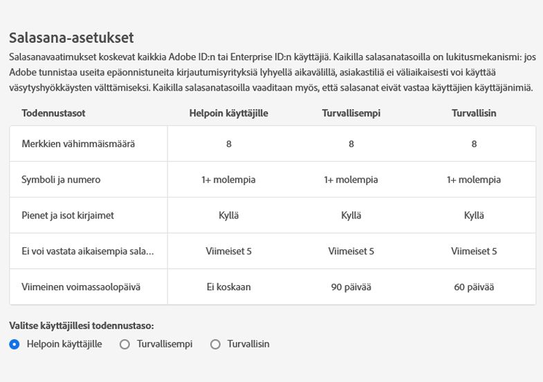 Todennustasot