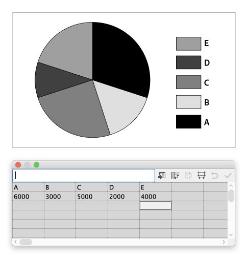 Dati per un singolo grafico a torta