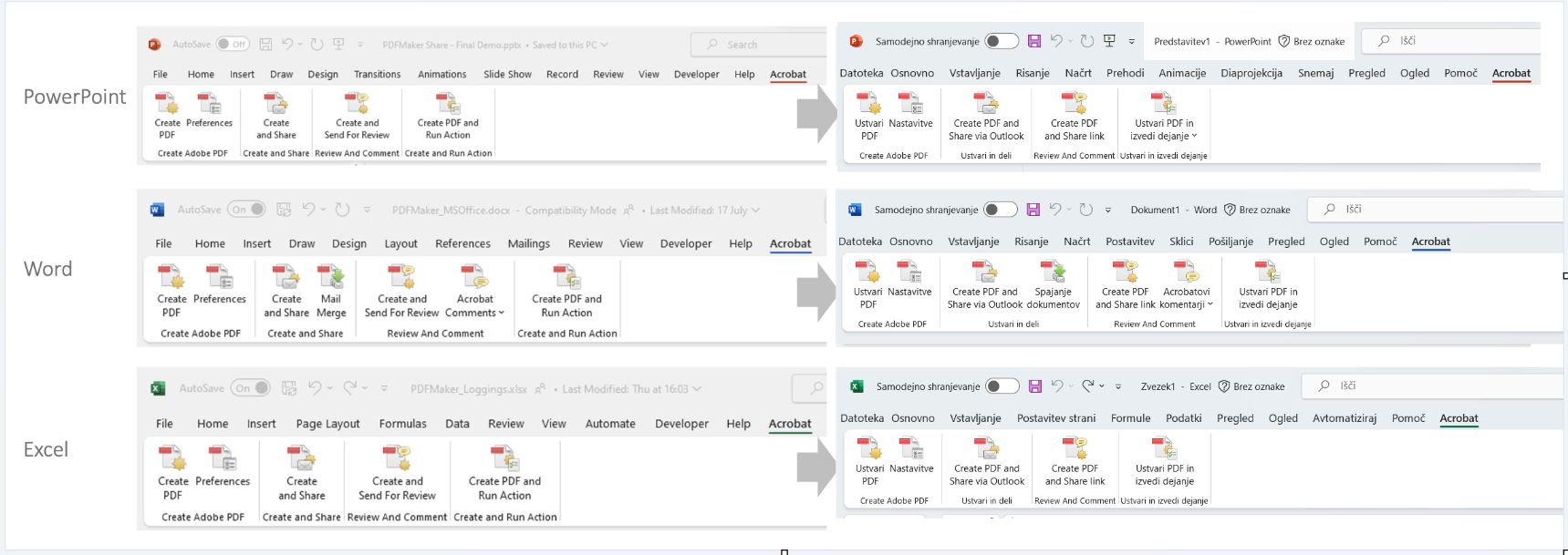 PDFMaker za Microsoft PowerPoint, Word in Excel