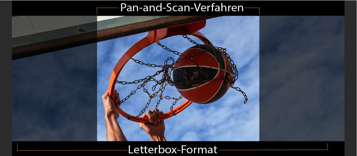 Ein Basketball, der durch einen Korb geht, veranschaulicht den Unterschied zwischen den Formaten „Schwenk und Scan“ (beschnittene Seiten) und „Letterbox“ (hinzugefügte schwarze Balken).