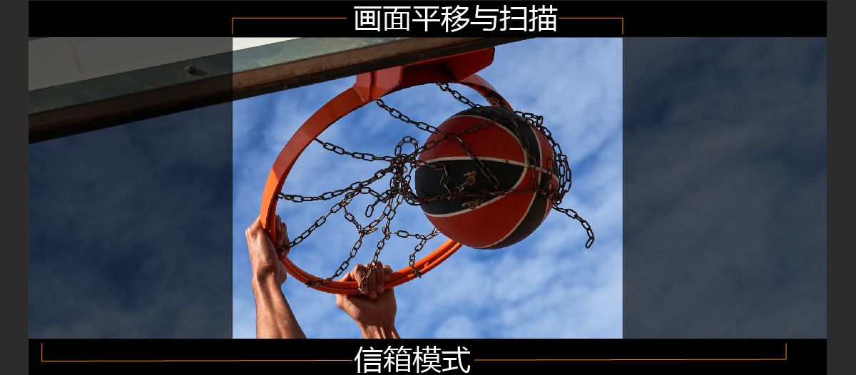 篮球穿过篮筐，展示了平移扫描（裁剪两侧）和加黑边（添加黑条）格式之间的区别。