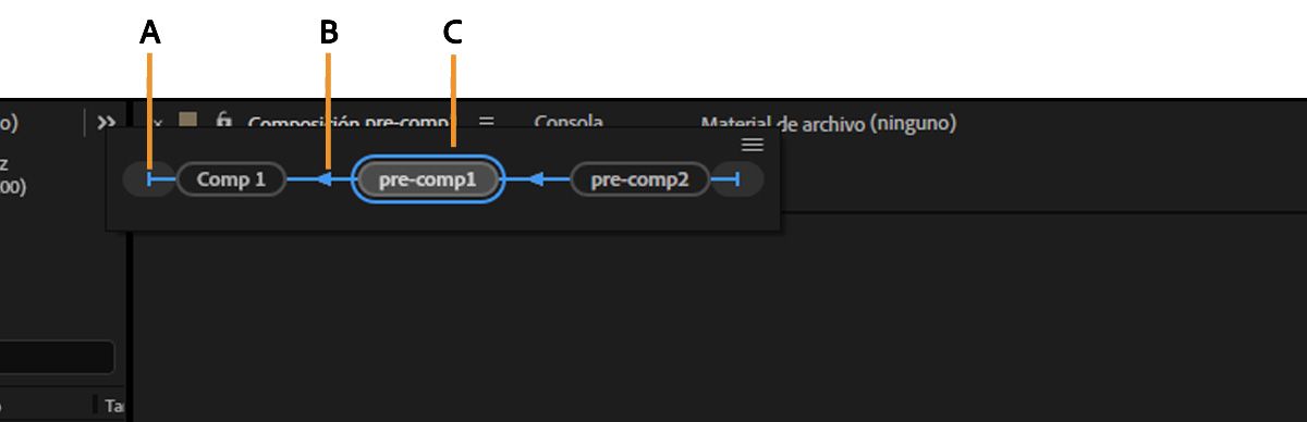El minidiagrama de flujo de la composición está abierto y muestra las composiciones inmediatamente anteriores y posteriores a la composición seleccionada.