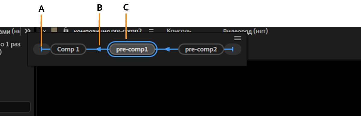 Графическое мини-представление композиции открывается и в нем отображаются композиции, расположенные вверх и вниз по потоку по отношению к выбранной.