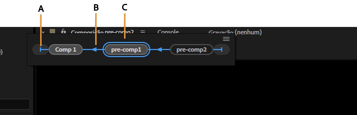 O “Minifluxograma da composição” aberto mostrando as composições imediatamente acima e abaixo da composição selecionada.
