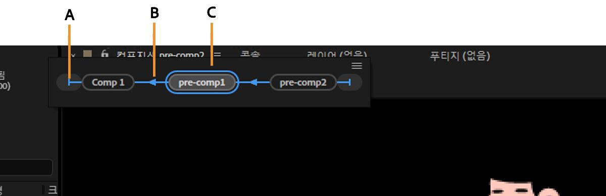 컴포지션 미니 흐름도가 열려 있고 선택한 컴포지션 바로 위와 아래의 업스트림 및 다운스트림이 표시됩니다.