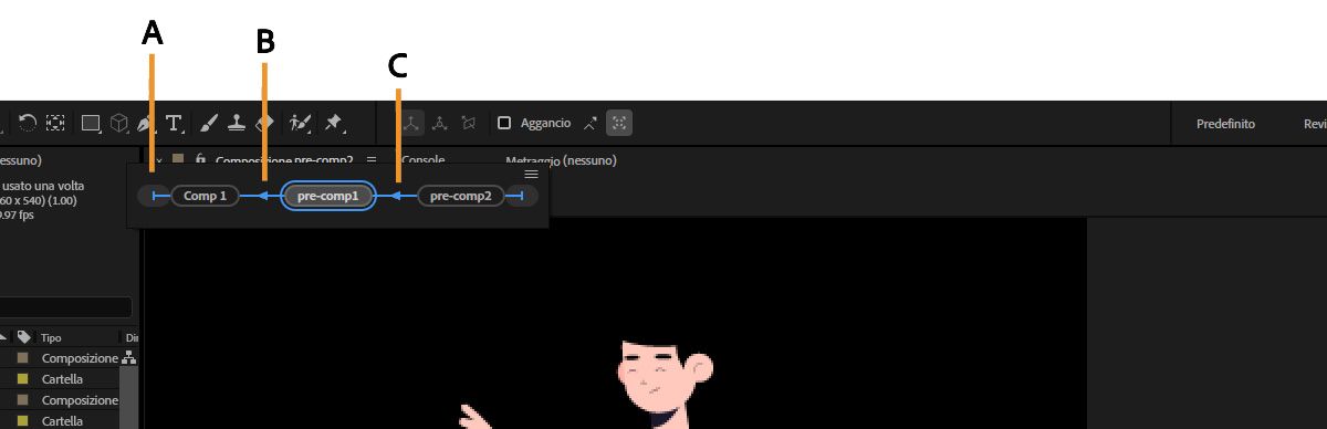Il Mini diagramma di flusso composizione è aperto e mostra le composizioni direttamente a monte e a discesa della composizione selezionata.