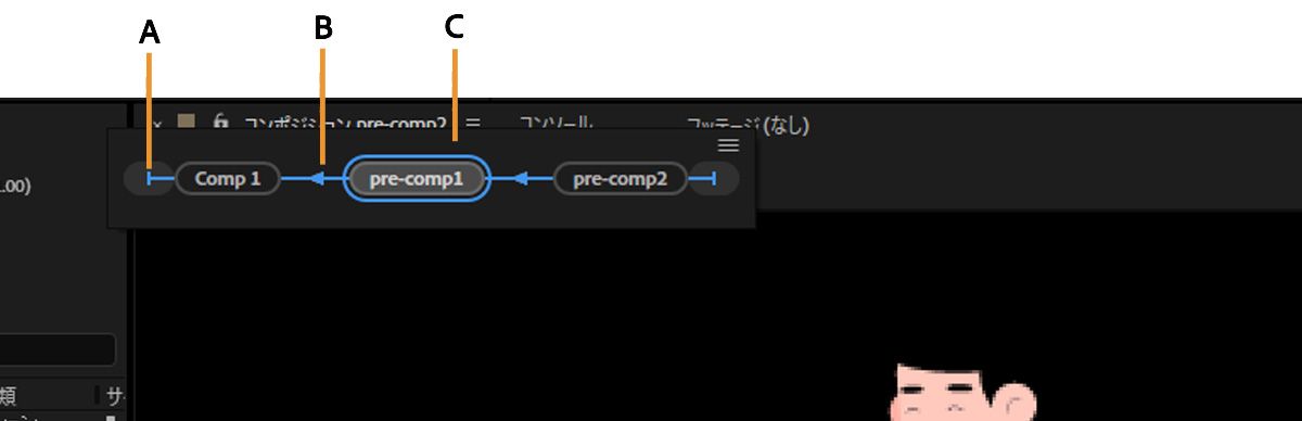 コンポジションミニフローチャートが開くと、選択したコンポジションのすぐアップストリームまたはダウンストリームにあるコンポジションが表示されます。