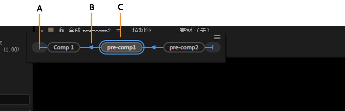 合成微型流程图已打开，并显示紧邻所选合成的上游和下游的合成。