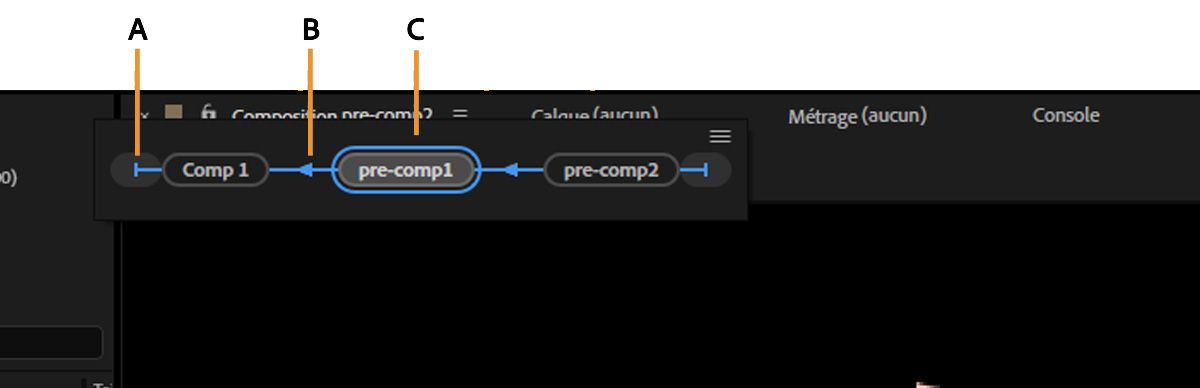 Le mini-organigramme des compositions est ouvert et présente les compositions les plus proches de celle sélectionnée, aussi bien en amont qu’en aval.