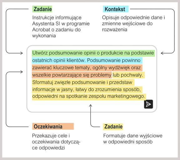 Składniki polecenia
