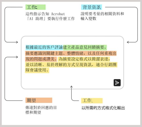 提示的組成要素