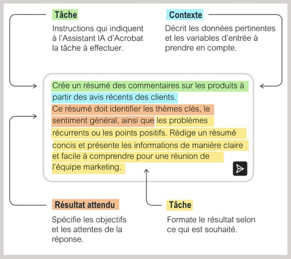 Composants d’un prompt