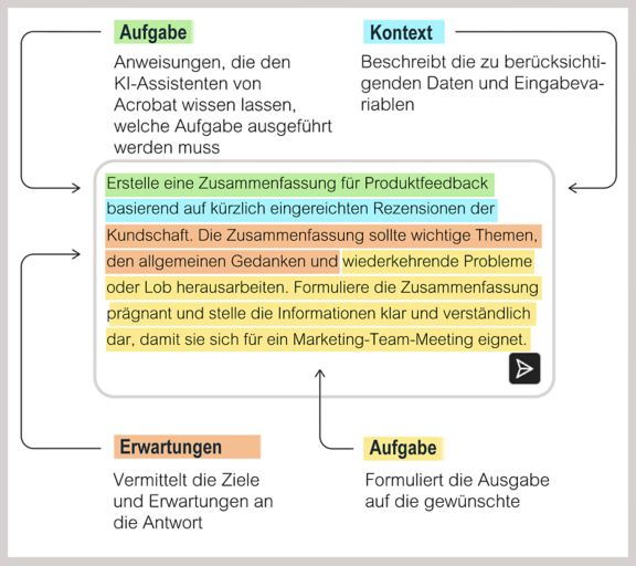 Komponenten eines Prompts