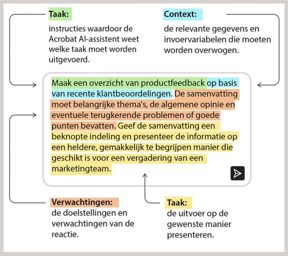 Onderdelen van een opdracht