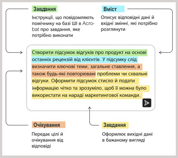 Компоненти запиту