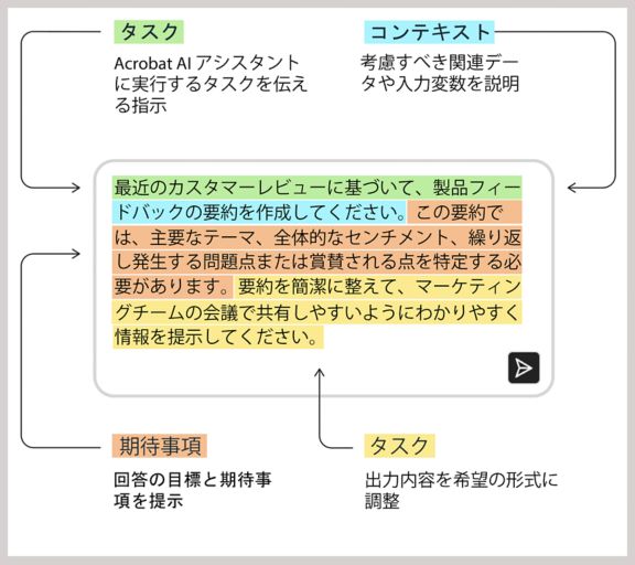 プロンプトのコンポーネント