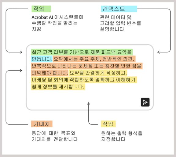 프롬프트의 구성 요소