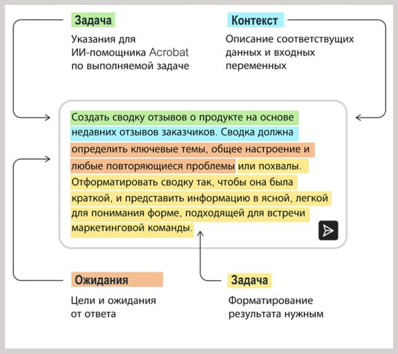 Компоненты запроса