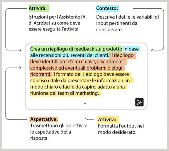 Componenti di un prompt