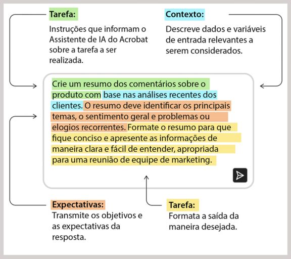 Componentes de um prompt