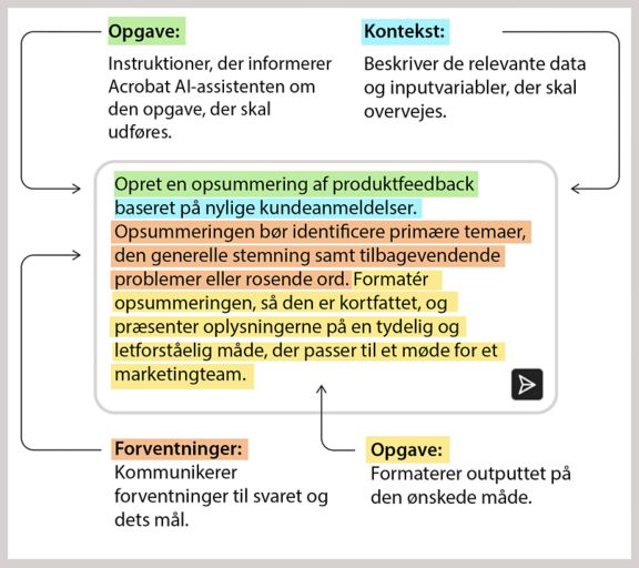 Komponenter i en prompt