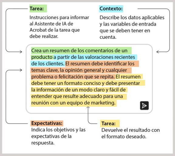 Componentes de una indicación